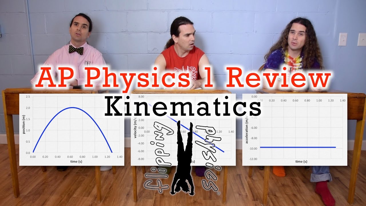 (Previous Version) AP Physics 1: Kinematics Review