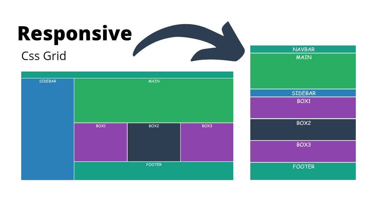 Responsive Website layouts using css grid in hindi