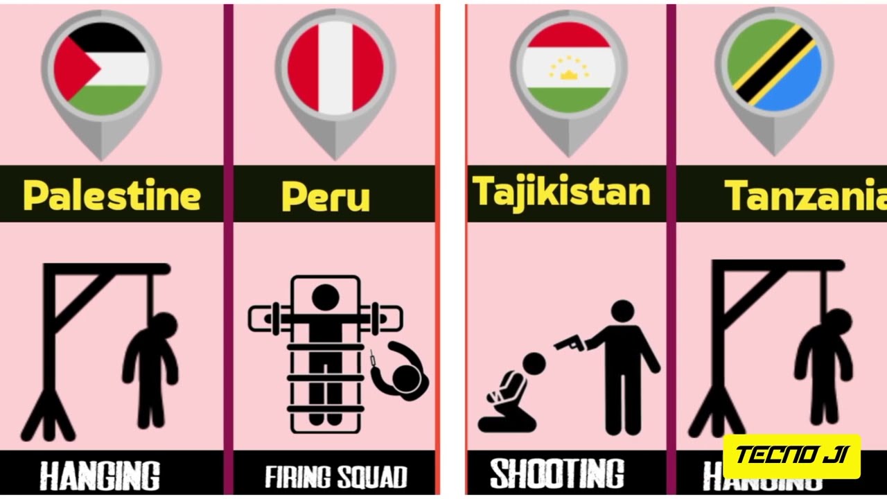 Death Penalty Explained Worldwide 🌍 | Educational Facts & Laws by Country | Slide Presentation