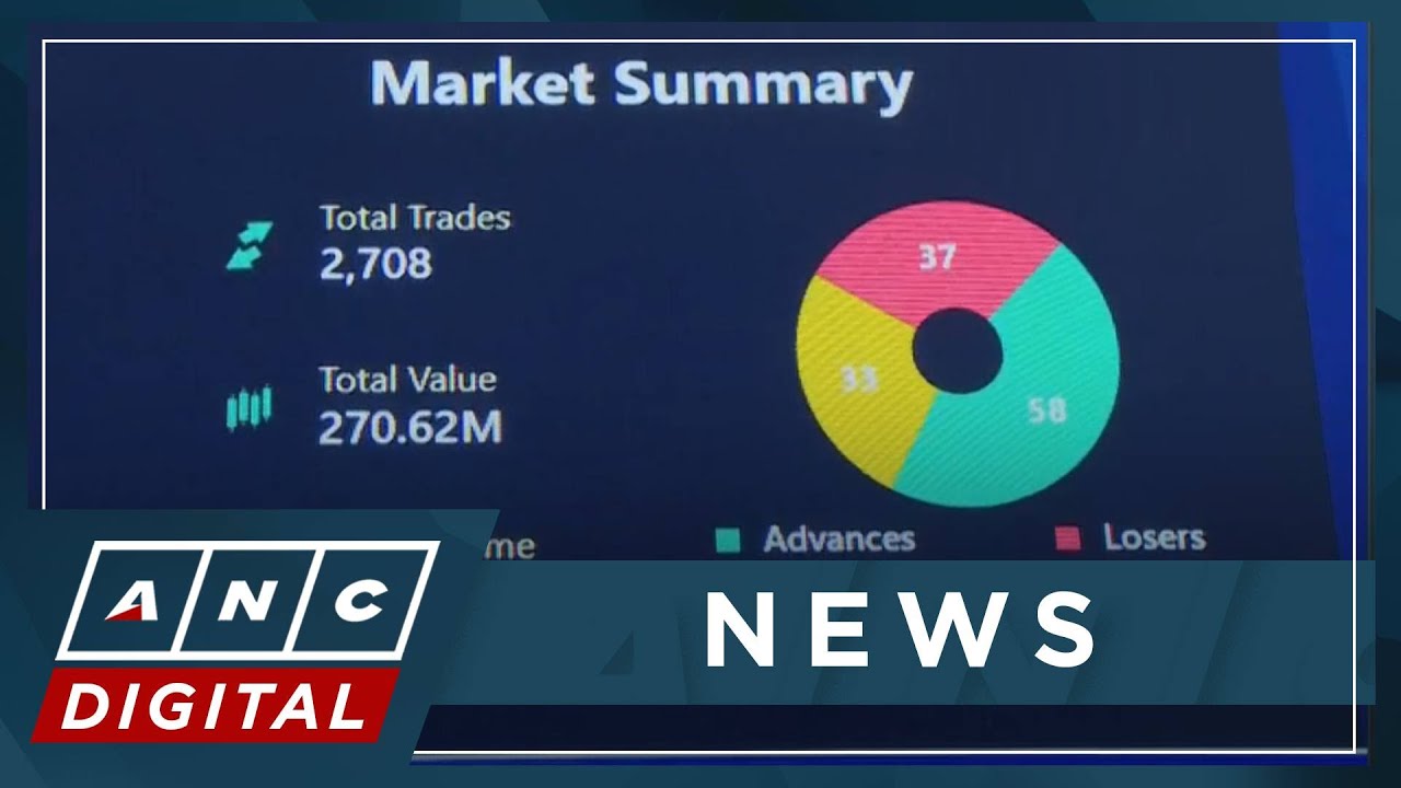 Analyst projects 2023 inflation to settle between 5.8% to 6.2%, food prices to remain elevated | ANC