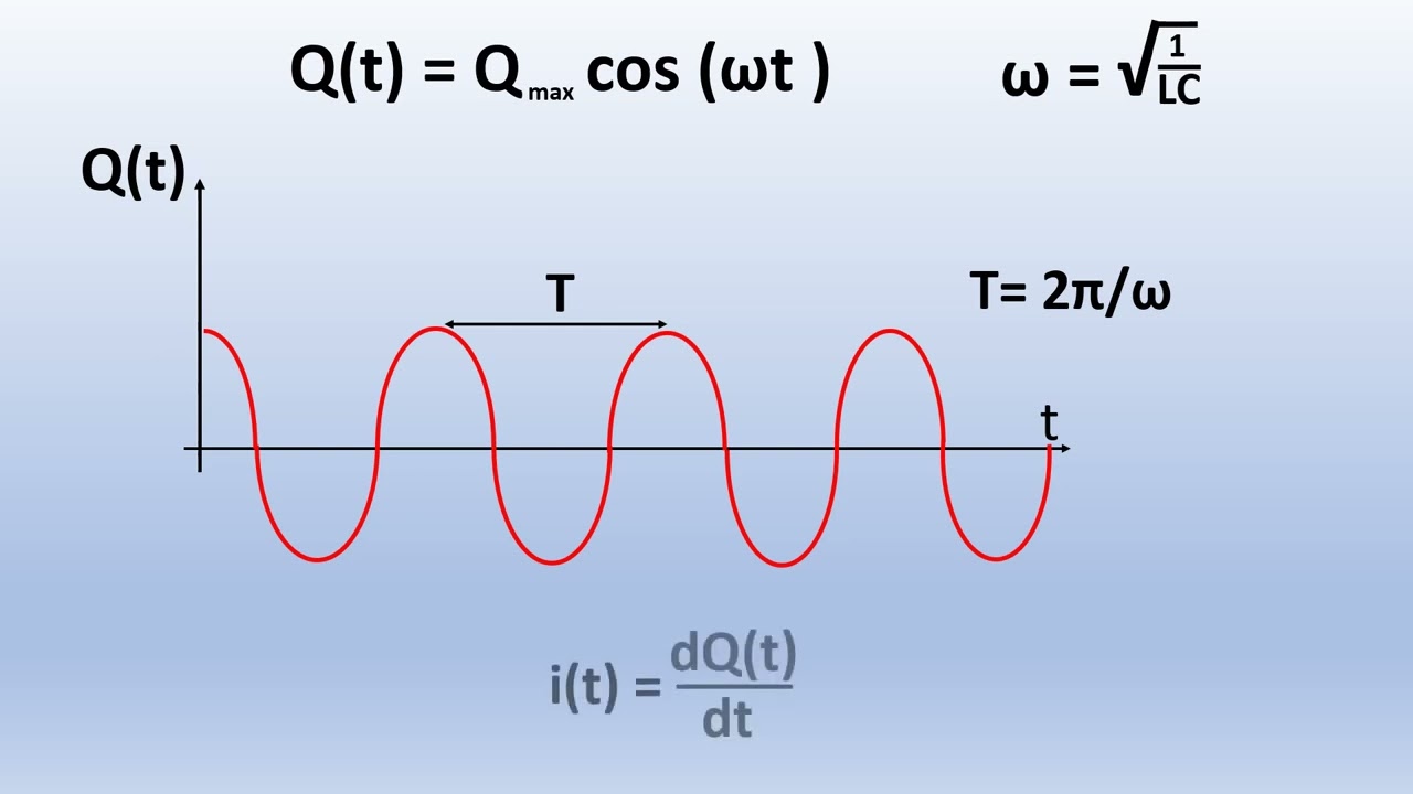 Circuito LC