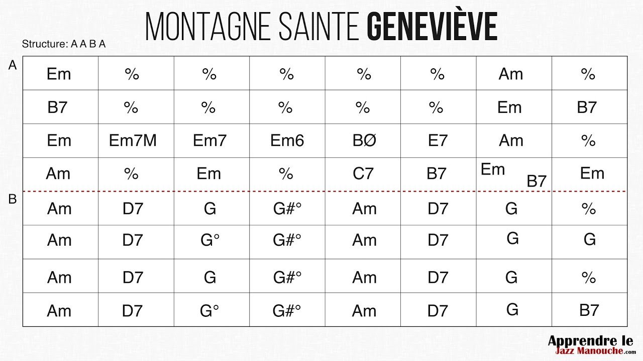 Montagne Sainte Geneviève (valse à Django) - Playback - Gypsy jazz backing track / play along