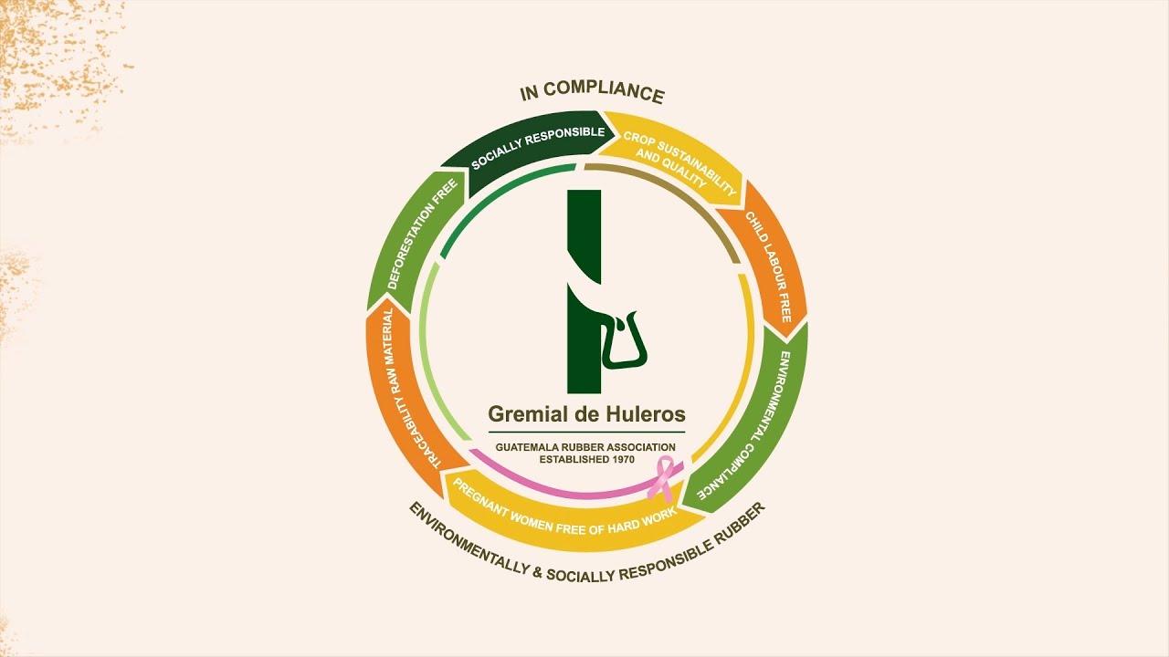Guatemala Sustainable Rubber - In Compliance