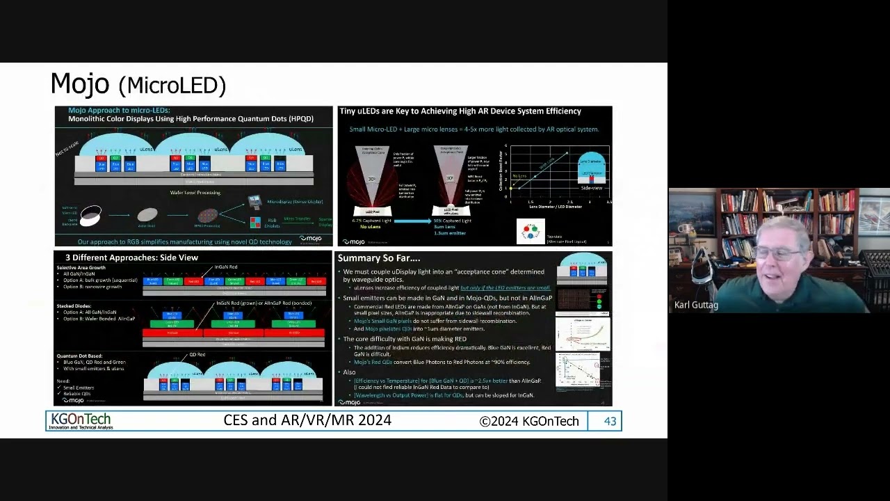 Mixed Reality at CES and AR/VR/MR 2024 (Part 3 Display Devices)