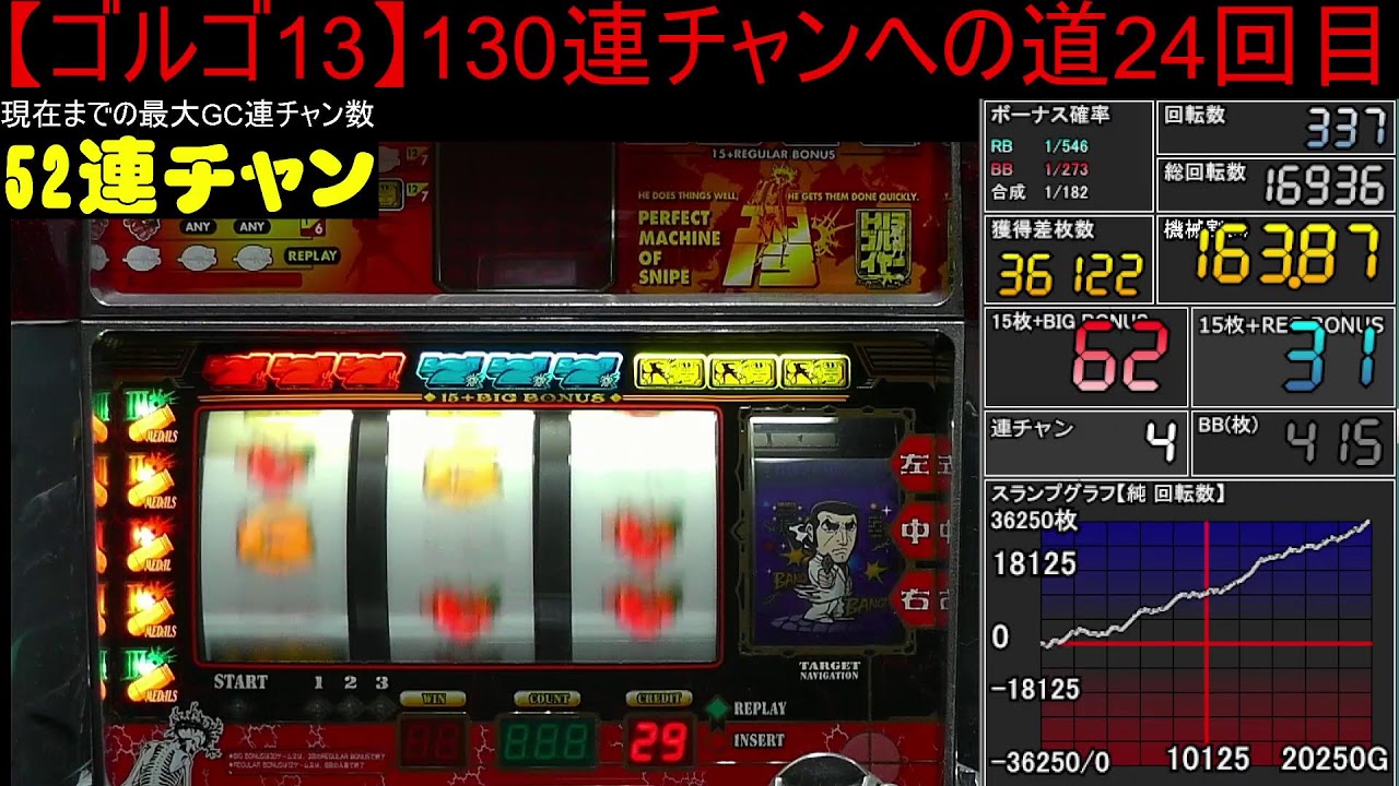 【ゴルゴ13】130連チャンへの道24回目【実機配信】