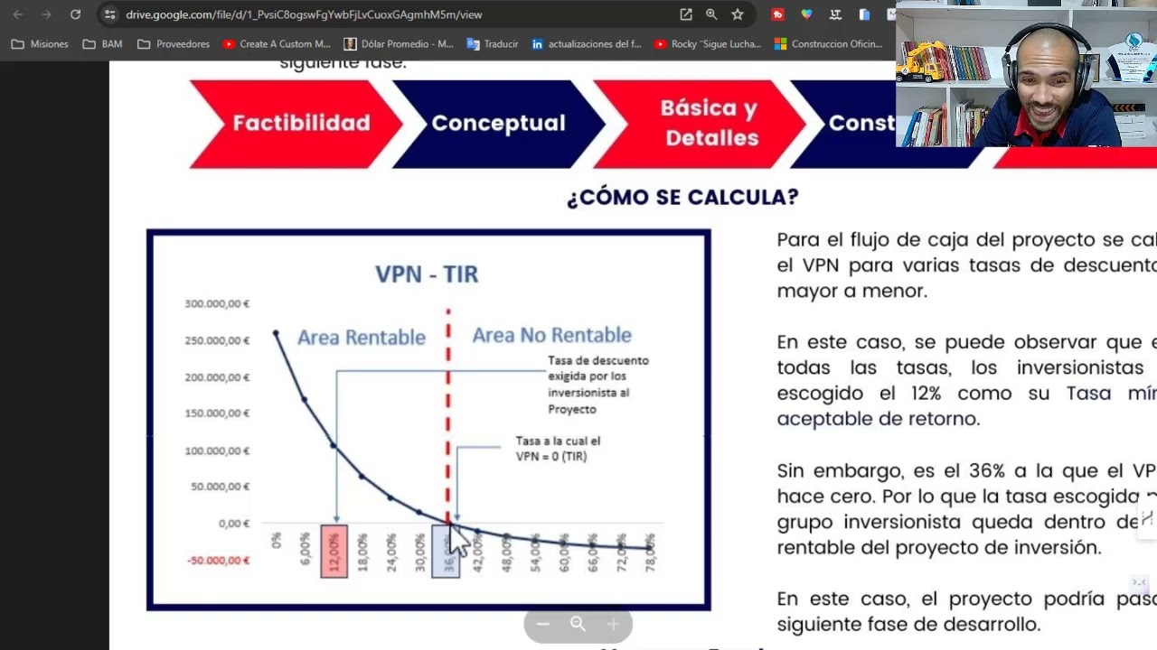 Explicación detallada de la  TIR (Tasa Interna de Retorno)