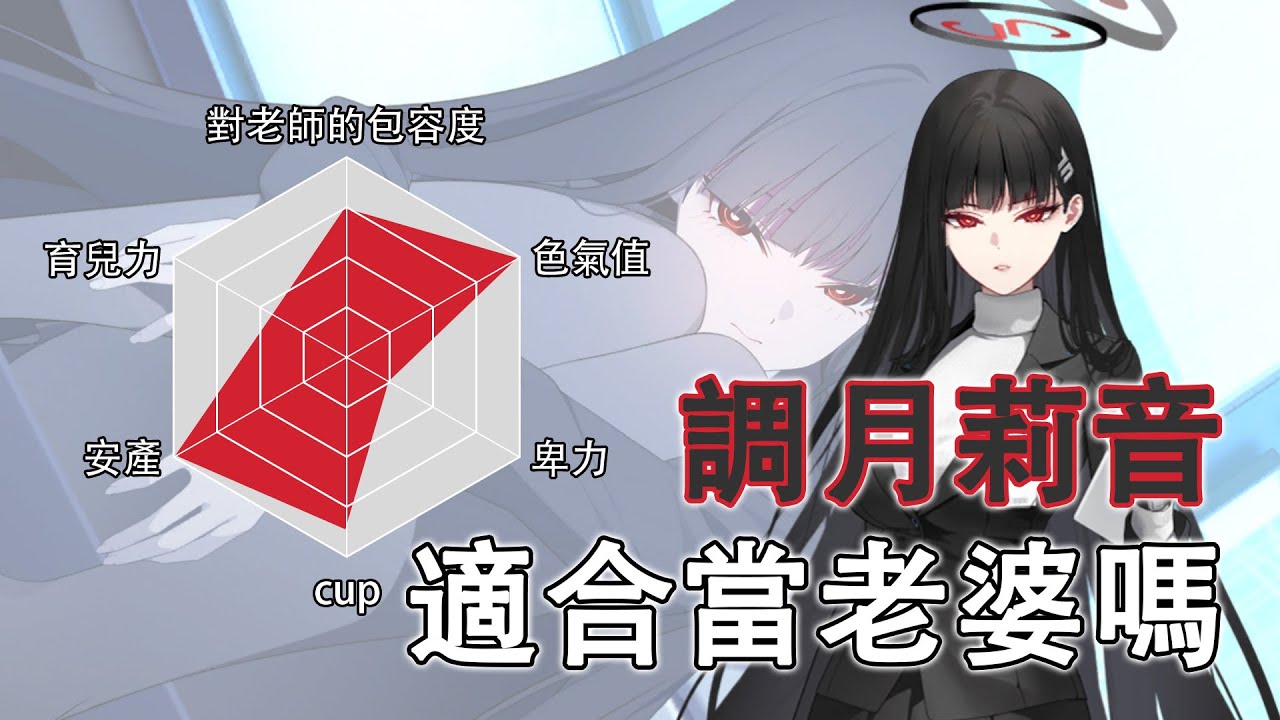 [蔚藍檔案]道歉時露出胸部是常識 - 調月莉音