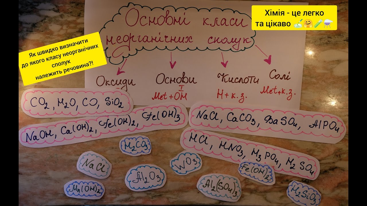 Як легко та швидко навчитися розрізняти основні класи неорганічних речовин між собою? Хімія 8 клас.