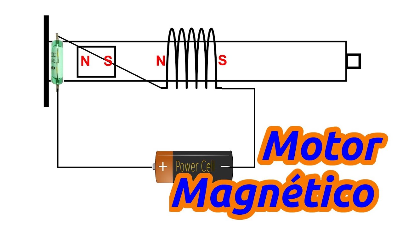 Motor Magnético Reciprocante