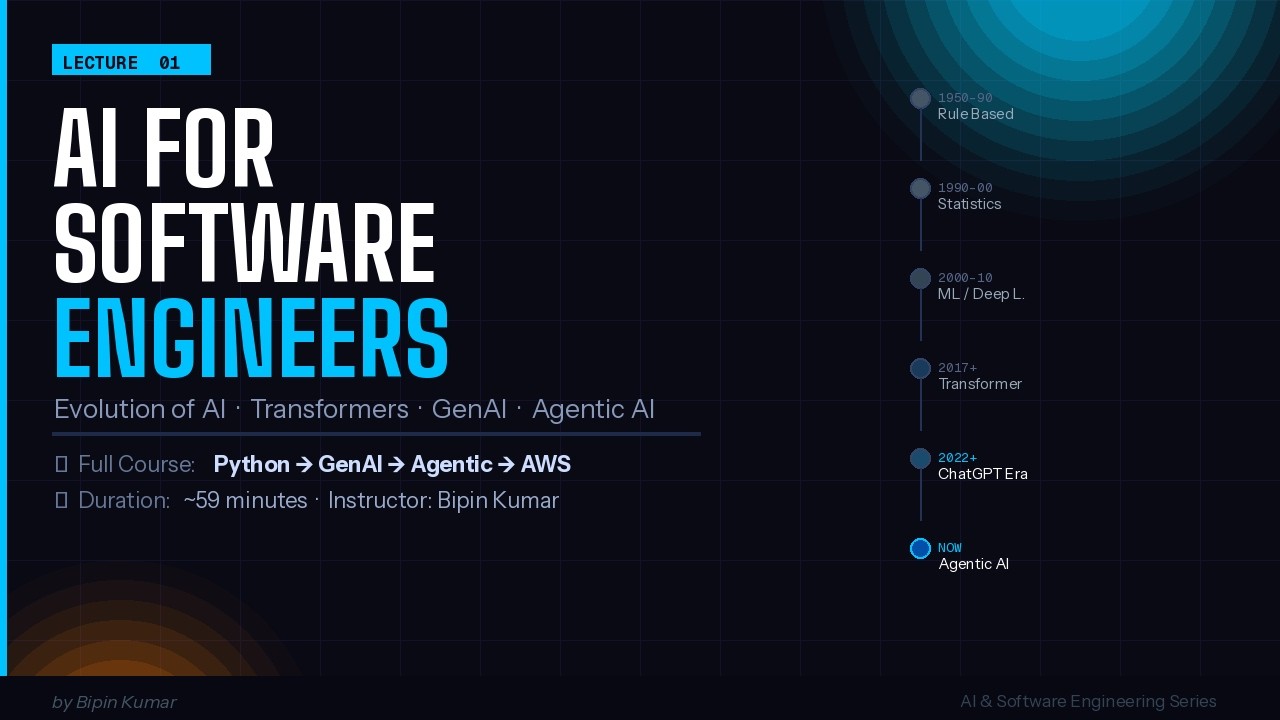 L1-AI Evolution for Software Engineers | Lecture 1 — From Rule-Based to Agentic AI
