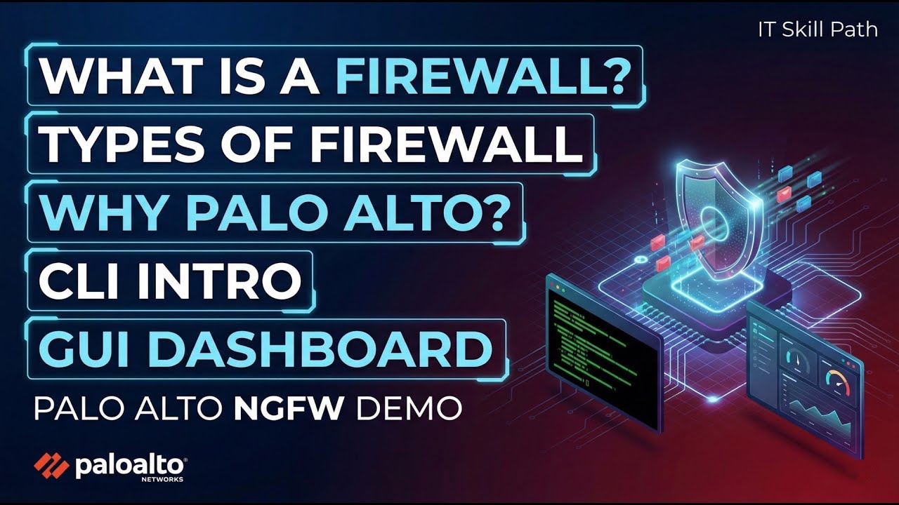 Palo Alto Firewall Demo | What is a Firewall? CLI & GUI Overview