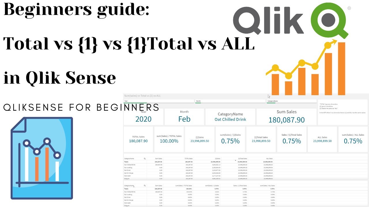 Учебное пособие по QlikSense: Total vs {1} vs {1}Total vs ALL в QlikSense