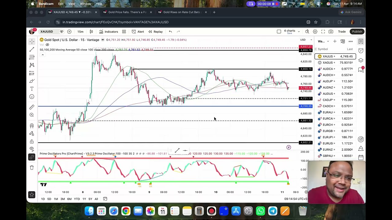 Торговая стратегия по золоту XAUUSD, понедельник, 13 апреля | Анализ XAUUSD, понедельник, 13 апре...