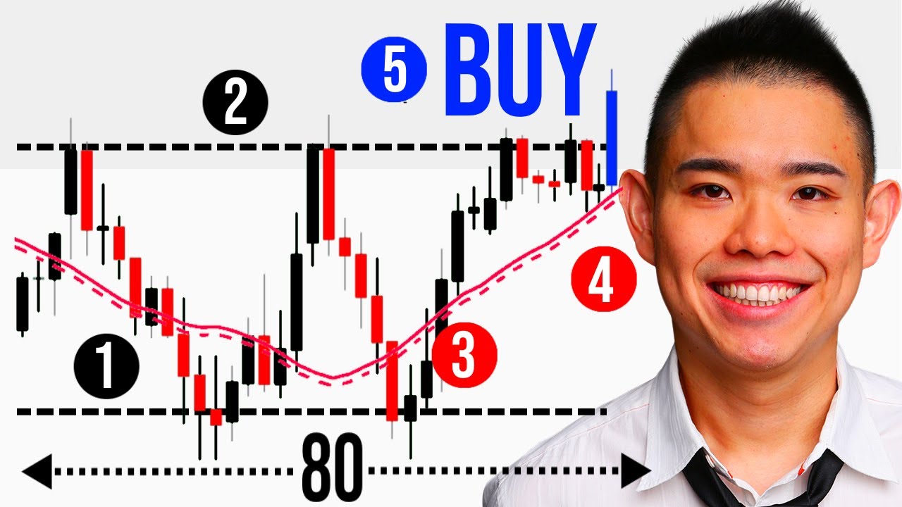 5 Things To Look For Before You Place A Trade (Breakout Trading Strategy)