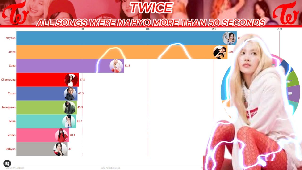 (트와이스) TWICE ~ ALL SONGS WERE NAHYO MORE THAN 50 SECONDS💀 ( LINE DISTRIBUTION )