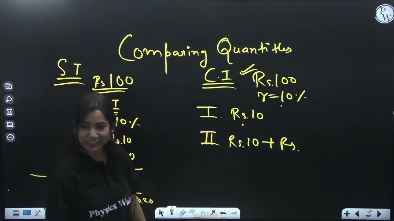 Compund interest concept
