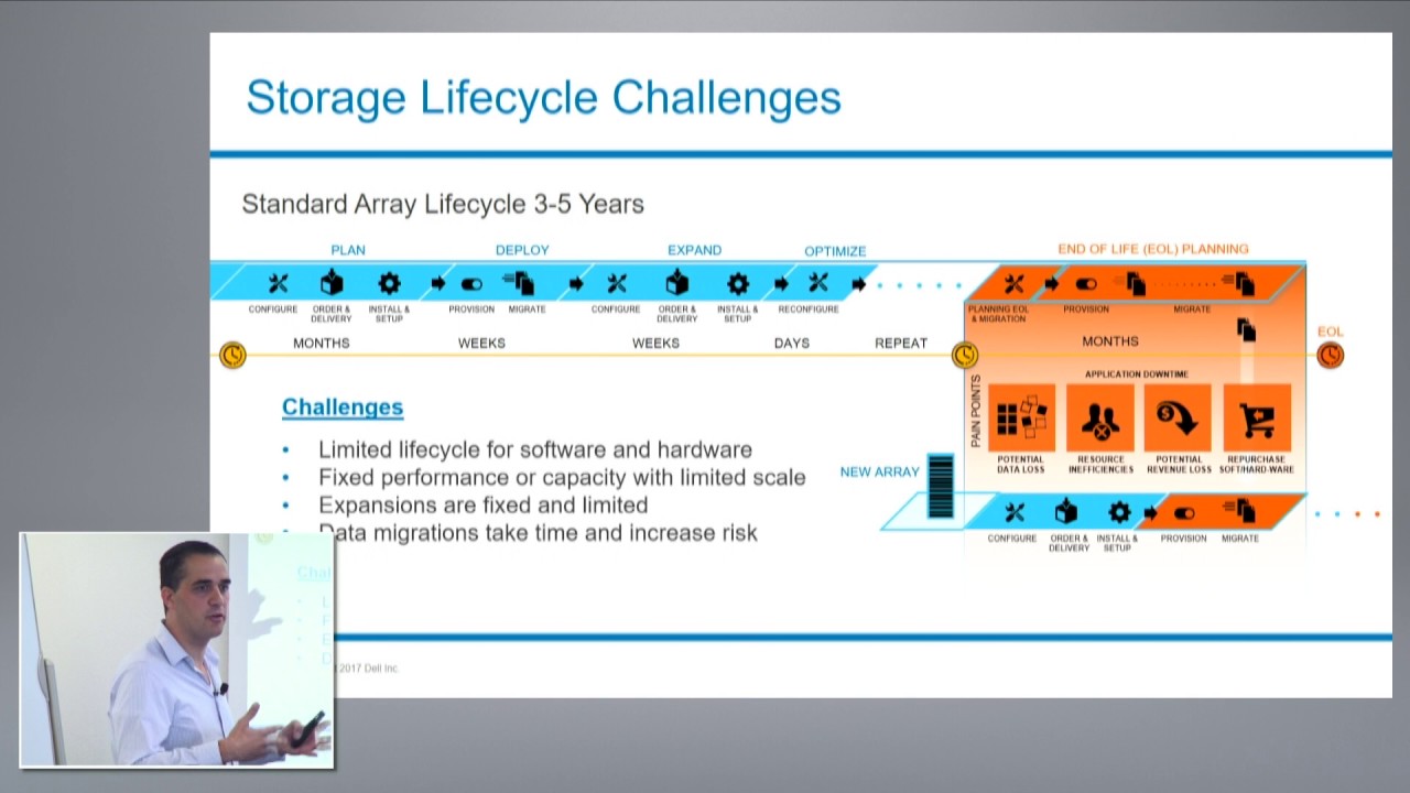 A Quick Overview of Dell EMC ScaleIO with Tamir Segal