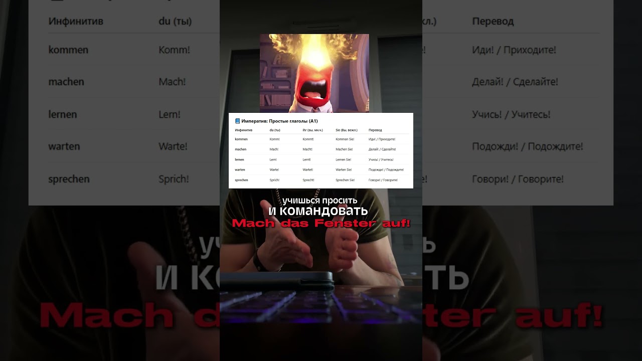 Немецкий А1.2 / Вся грамматика  #learngerman