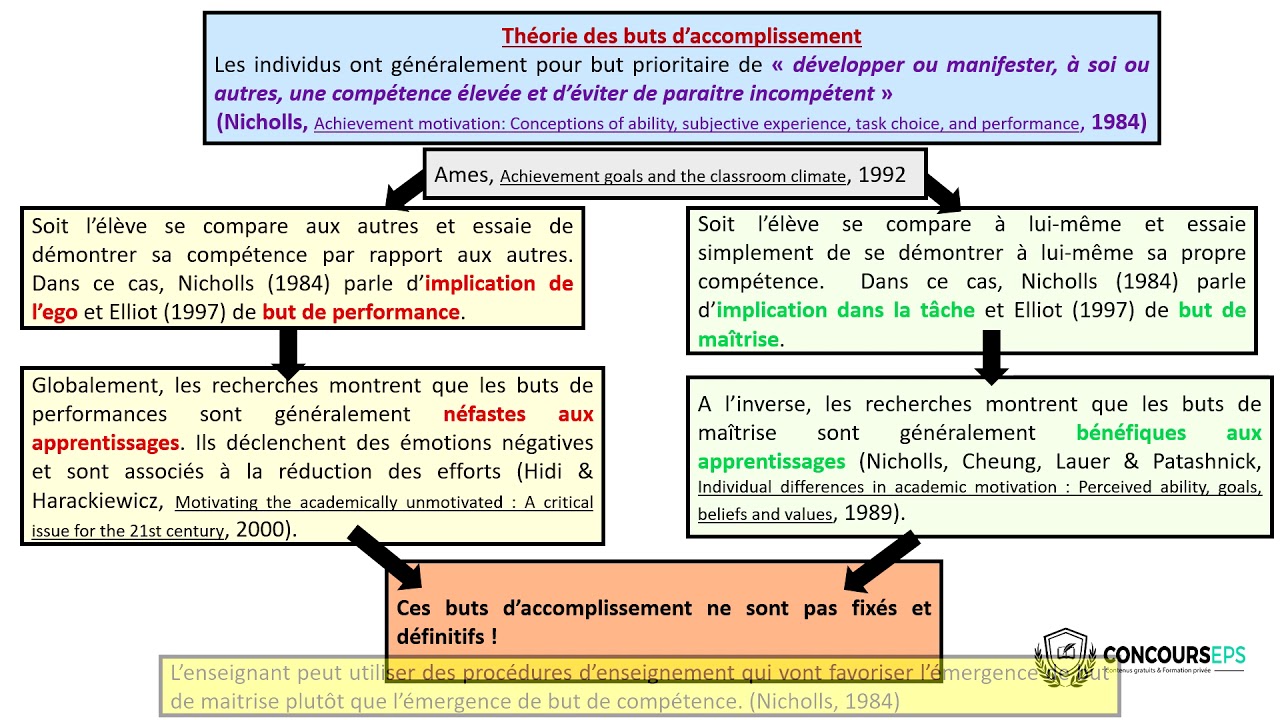 Le Modèle TARGET de Epstein (1988)