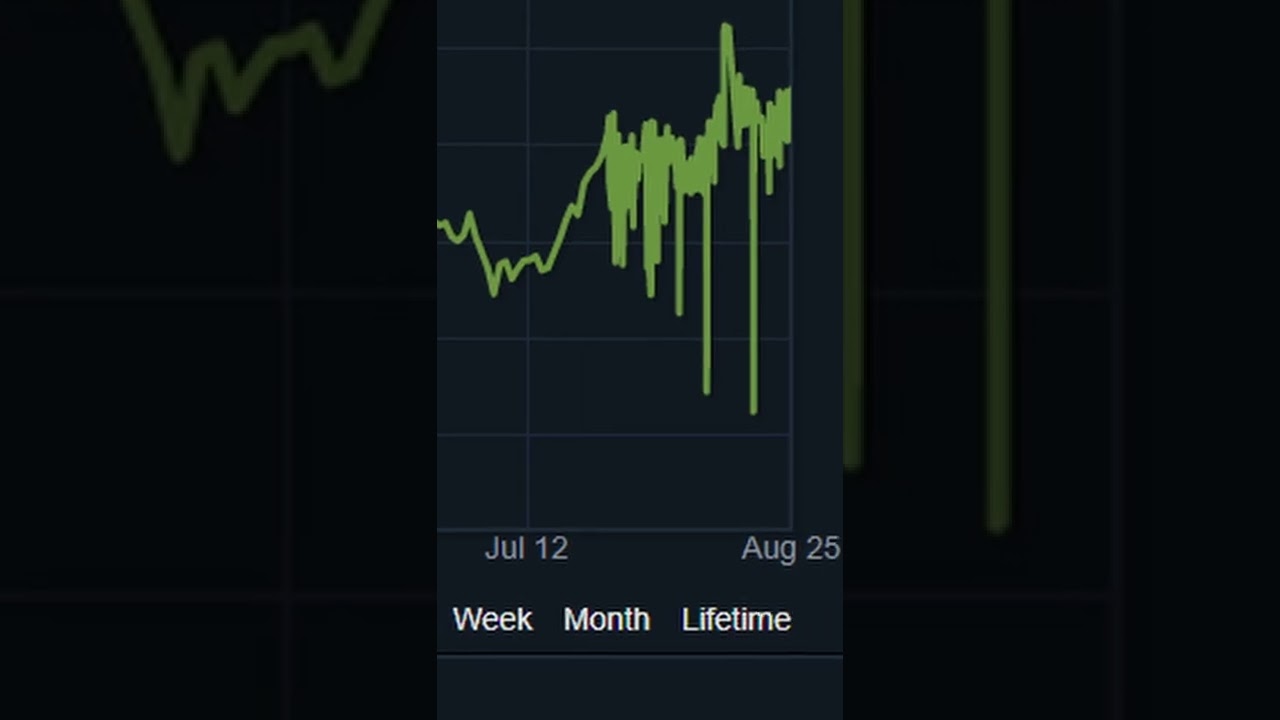 CSGO Investing Major Patches Worth It or Not - Beginner News For Investors