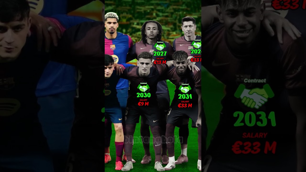 Squad FC Barcelona 2025 | LAMINE YAMAL New Contract #bintangbola
