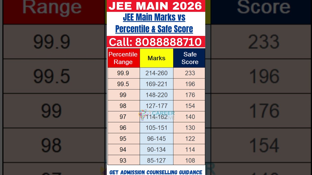 JEE Main 2026 || JEE Main Marks vs Percentile & Safe Score 