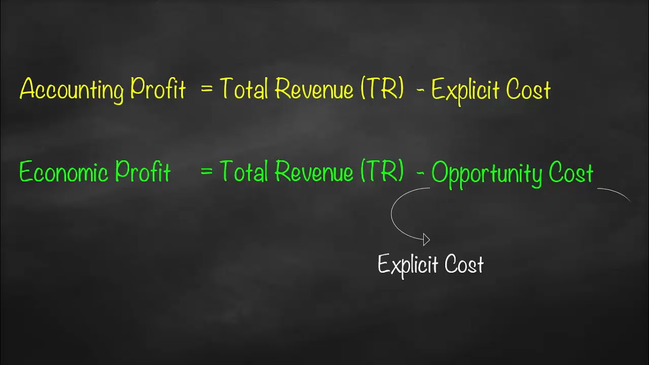 Accounting Profit vs Economic Profit