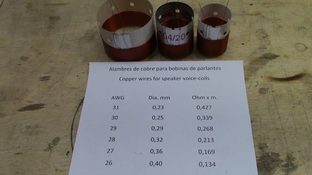 Table of copper wires for speaker coils AWG Dia. in mm and ohms x meter