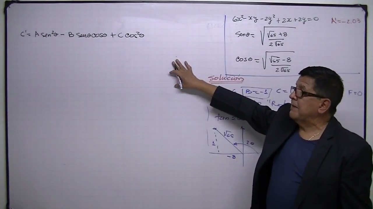 Cónicas Degeneradas