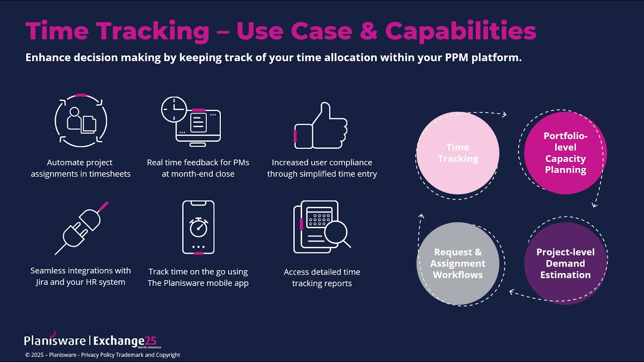 Enhance PPM Decision-Making with Integrated Time Tracking