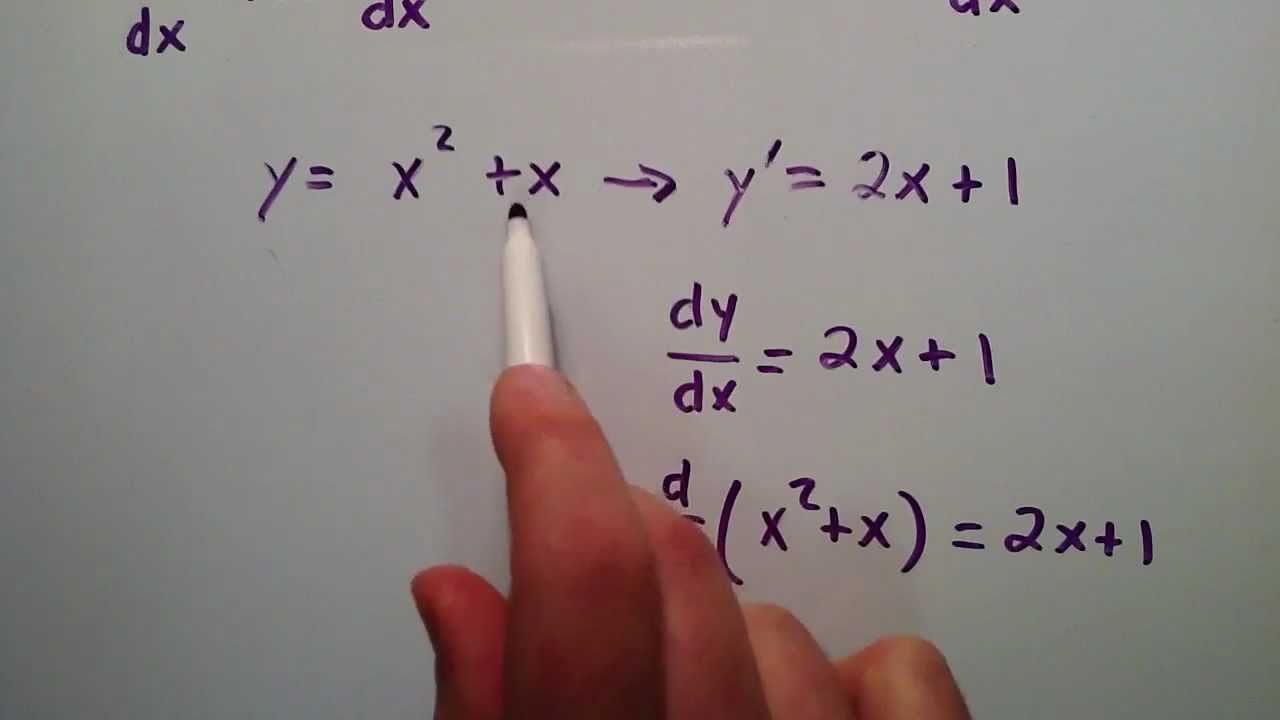 What is the Difference Between dy/dx and d/dx