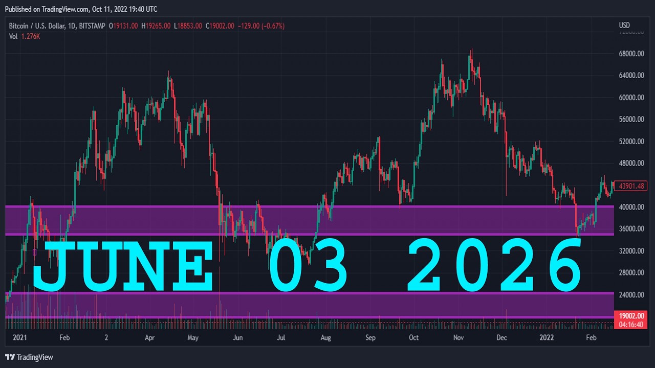 Анализ USDJPY сегодня | 3 ИЮНЯ 2026 | Еженедельный прогноз USDJPY | Технический анализ USDJPY