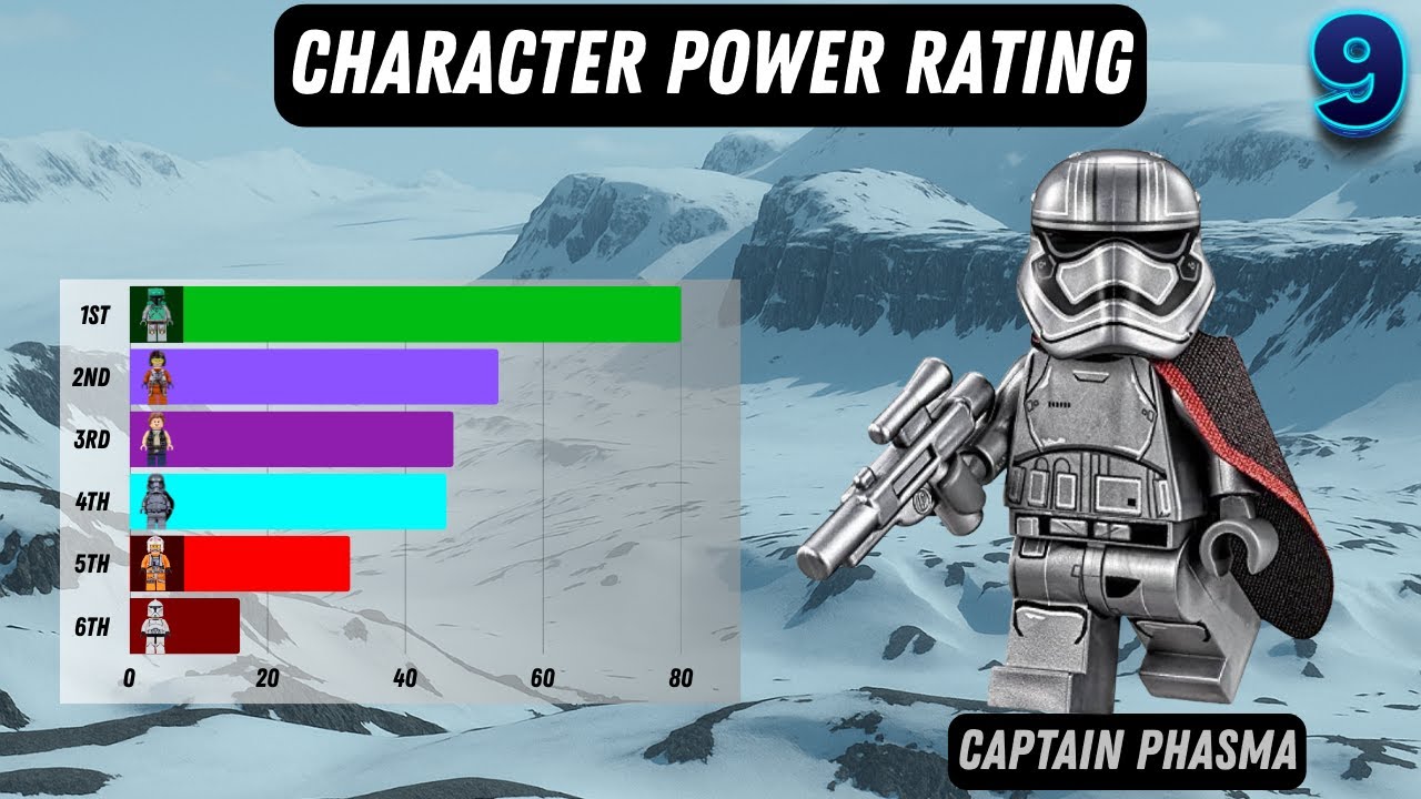 Where Did Her Armor Come From? Power Rating LEGO Captain Phasma
