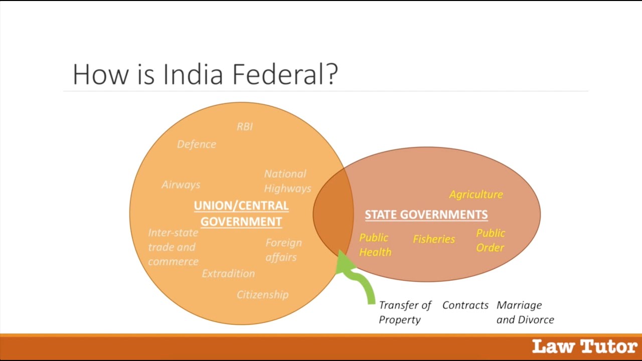 Indian Constitution for Dummies - Quasi-Federal Constitution
