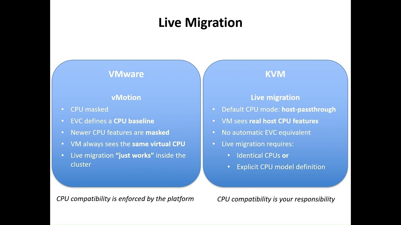01 vSphere Core to KVM