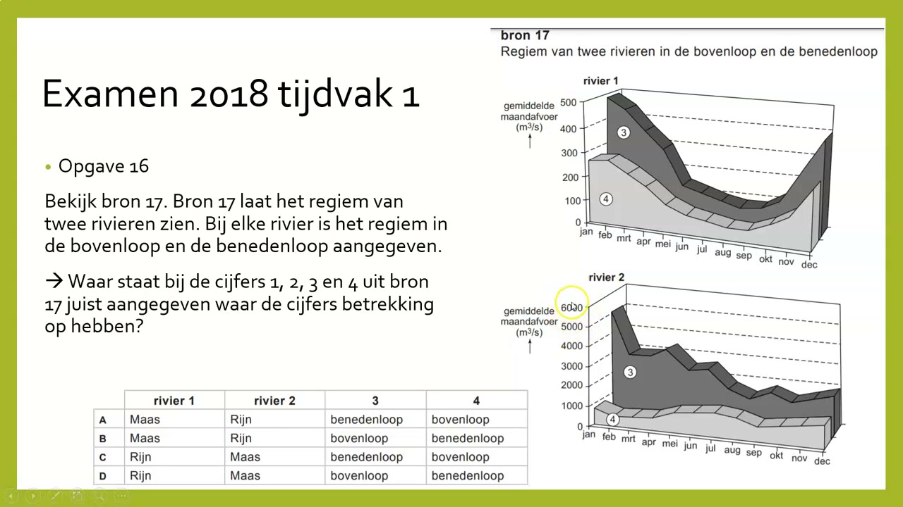 Aardrijkskunde, 4 mavo, Examentraining Water algemeen