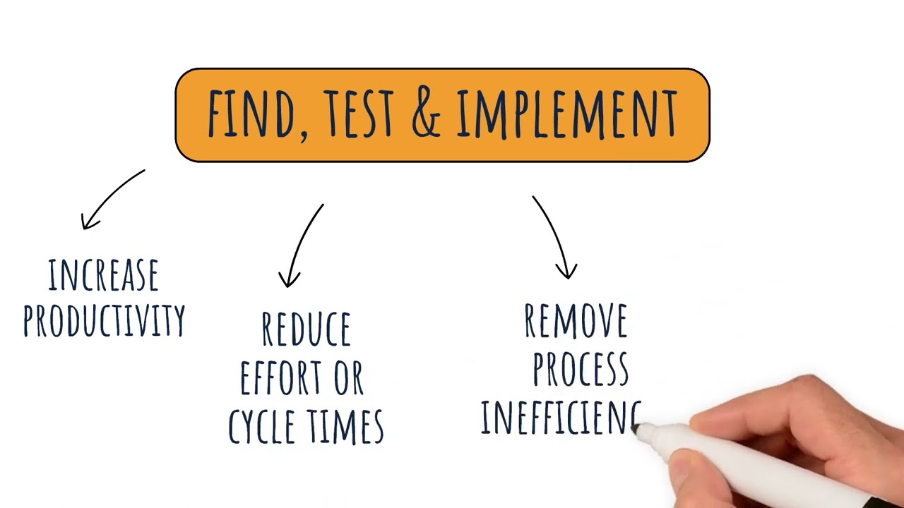 Business Process Re-Design and Optimization