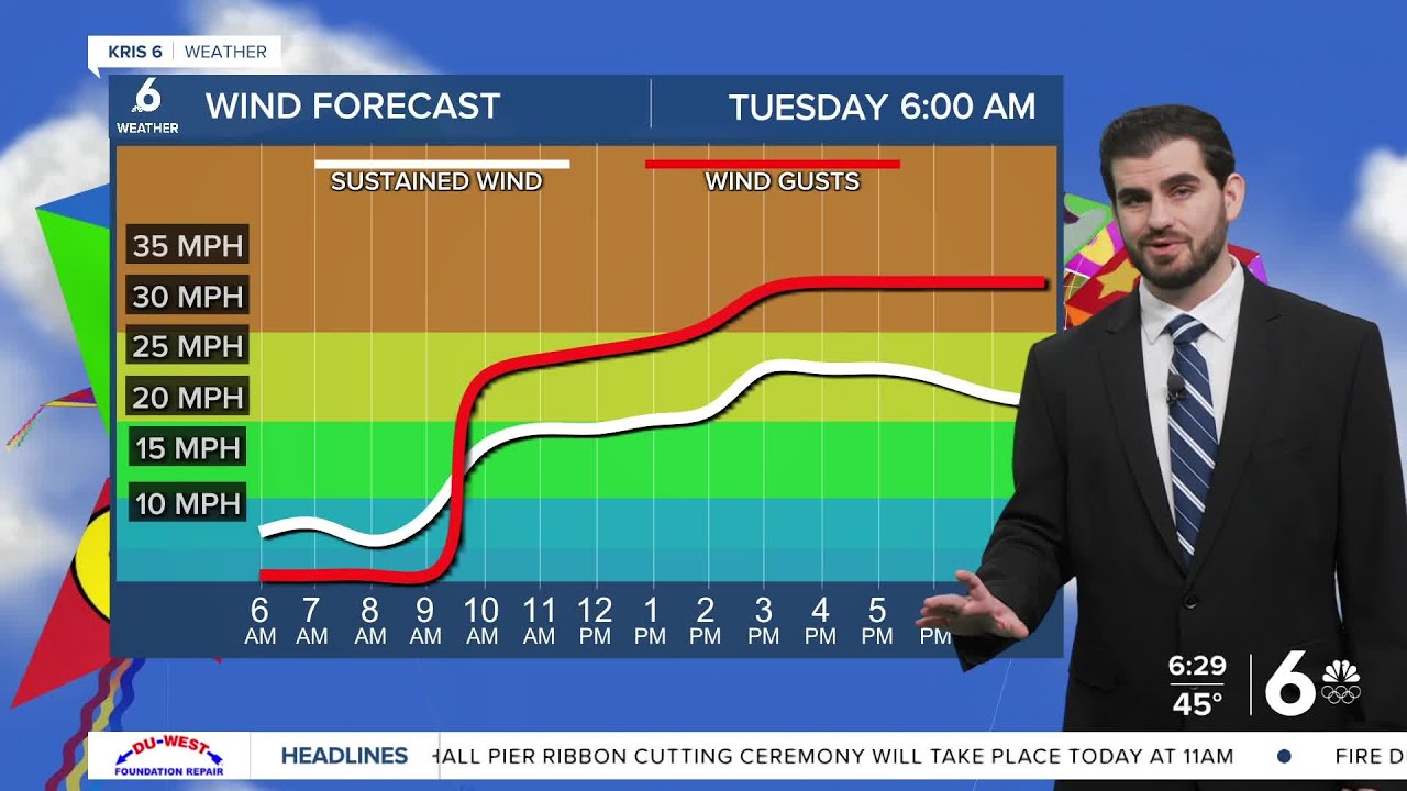 A chilly Tuesday morning with a breezy afternoon, but we could see record breaking heat by Thursday