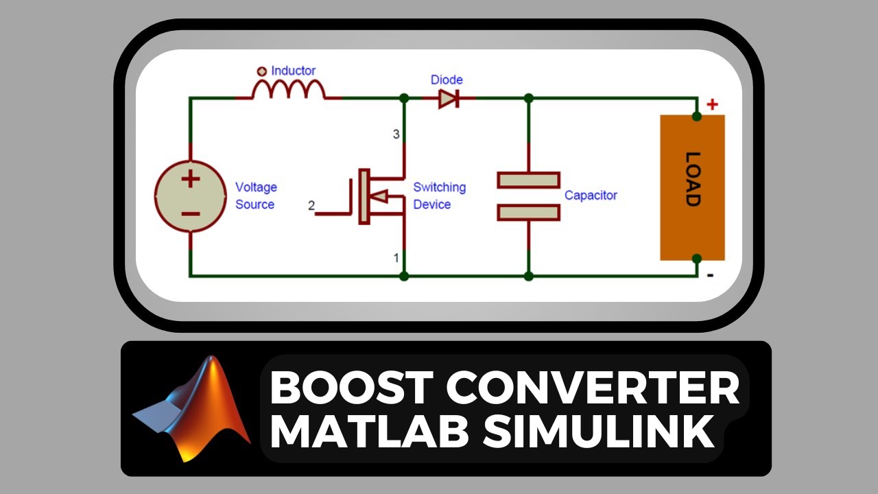 Boost Converter in MATLAB Simulink | DC-DC Converter Simulation Tutorial