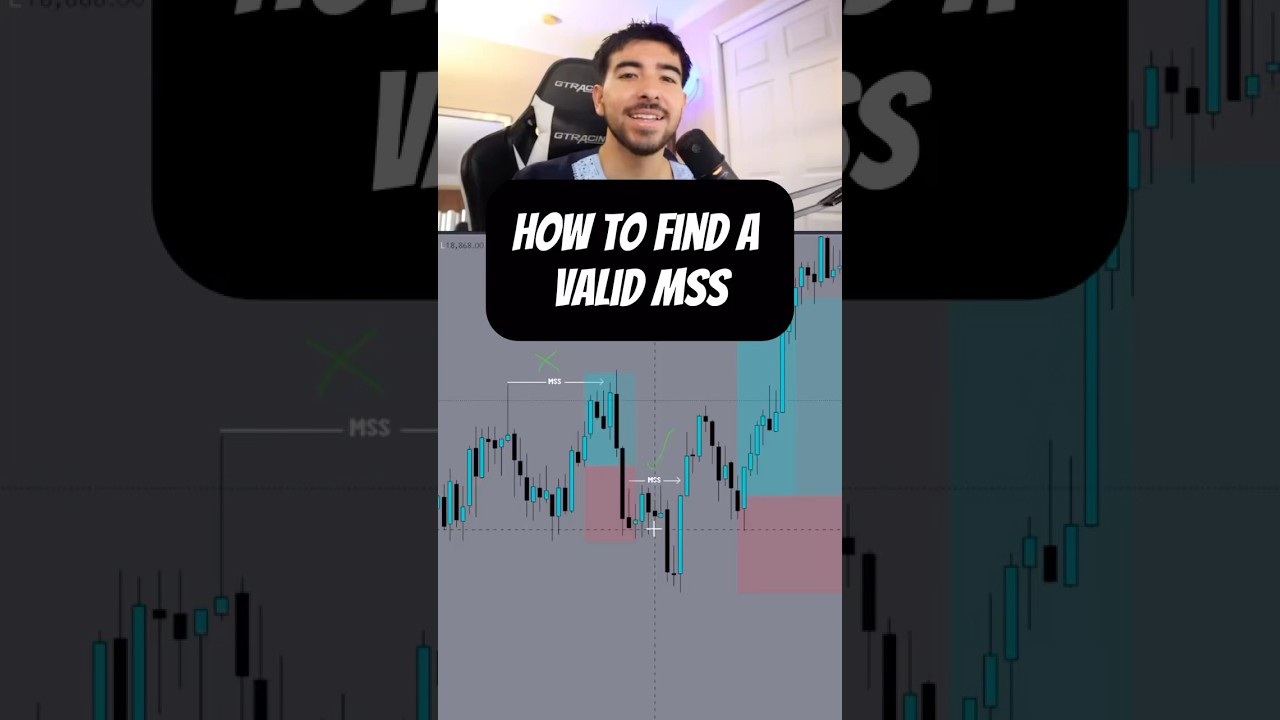 This is Exactly how to find a VALID Market Structure Shift