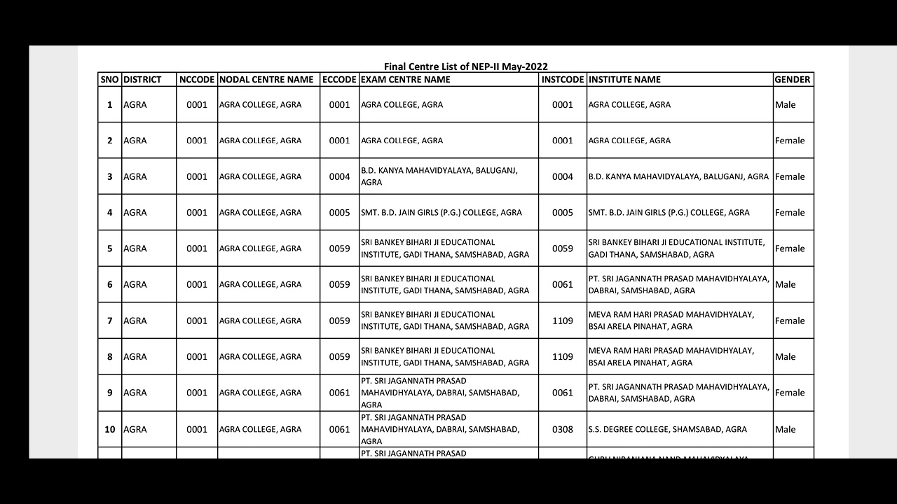 agra university exam centre list, dbrau exam centre, dbrau exam news