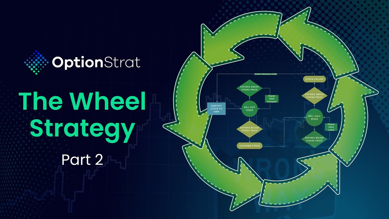 The Wheel Strategy Pt 2