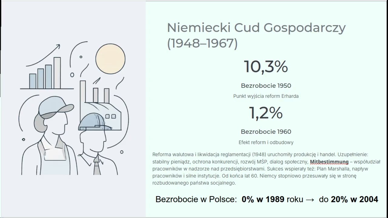 AI + społeczna gospodarka rynkowa