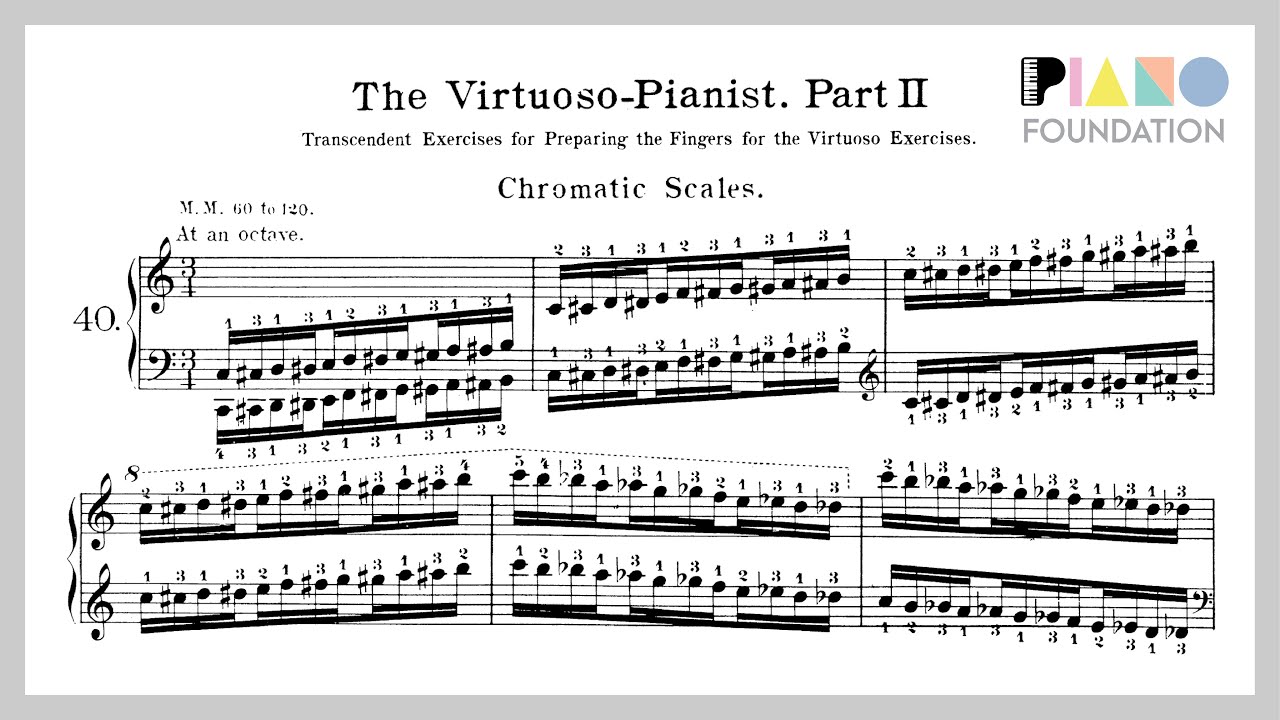 Hanon No. 40 - Chromatic Scales (Hanon The Virtuoso Pianist)