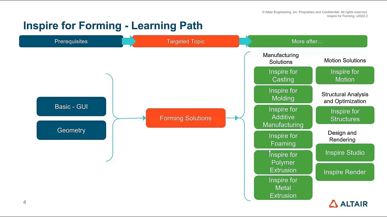 Inspire Form Training 2022.2 eLearning