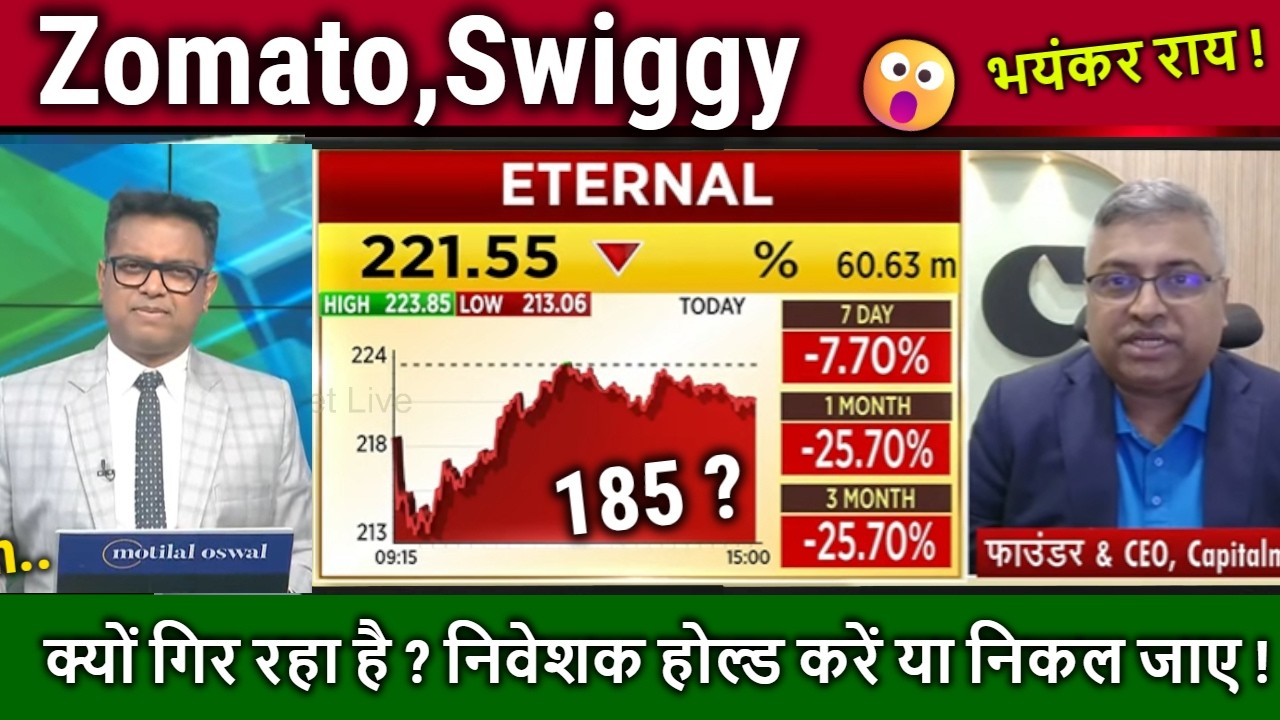 Zomato,Swiggy kyon gir rahe hai ?,zomato share news today,analysis,Swiggy,Eternal share target 2026