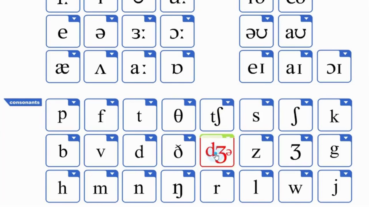 C&aacute;ch đọc phi&ecirc;n &acirc;m quốc tế - Đơn giản, chi tiết
