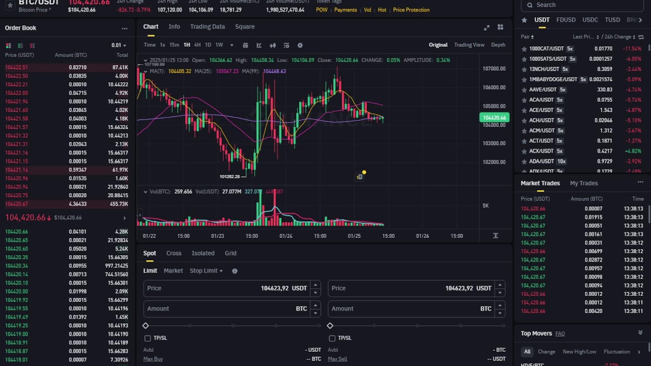 btc live chart