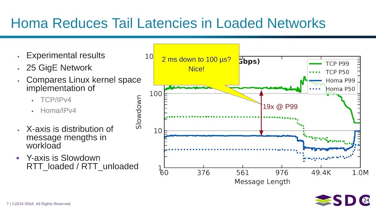 SNIA SDC 2024 - Complementing TCP with Homa