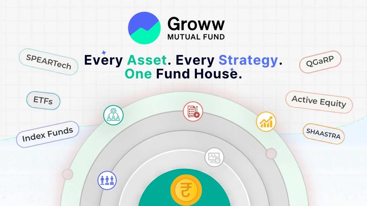 Groww Mutual Fund